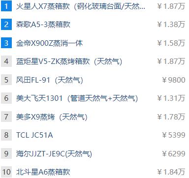 蕾丝视频网站下载排行榜是怎麽來得？到底準不準？ 